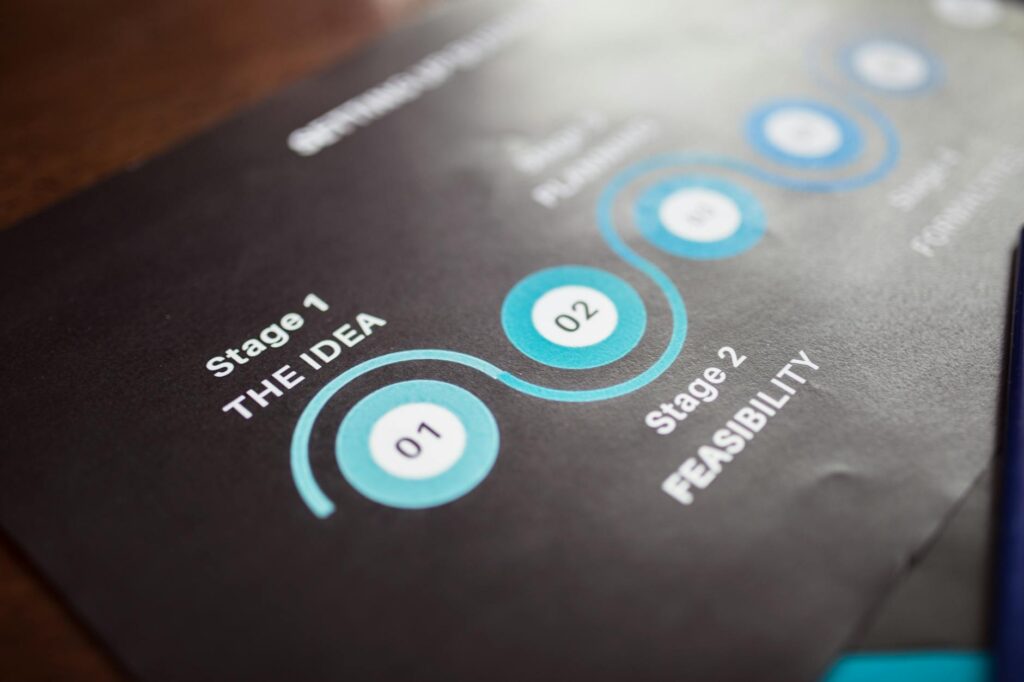 An infographic showing the steps for navigating college applications in Utah. — college transition grandchildren Utah